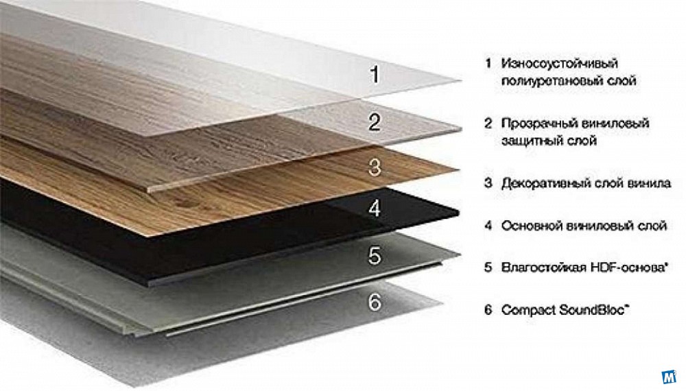 Производители пвх плитки. Кварц виниловый ламинат слои. Кварц виниловый ламинат структура. Кварц виниловый ламинат замковый. Кварц винил с подложкой замковый.