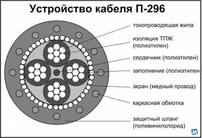 Покупаем полевик П-296 П-296м П-268 П-274м П-270 как изделие, дорого Москва - изображение 1